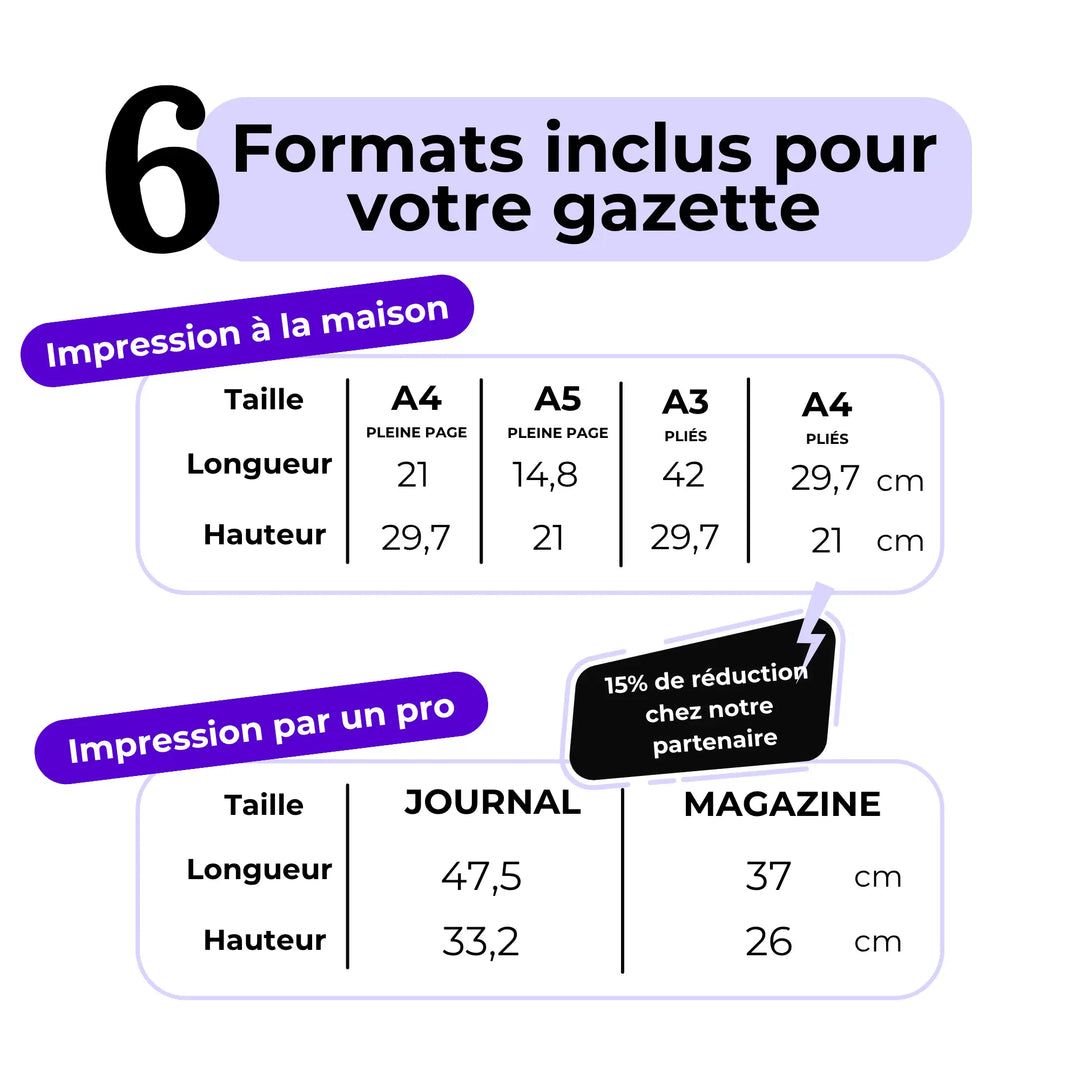 Infographie présentant les formats inclus dans le modèle de gazette de Template Boutique Cie.