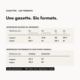 Infographie présentant les formats inclus dans le modèle de gazette de Template Boutique Cie.