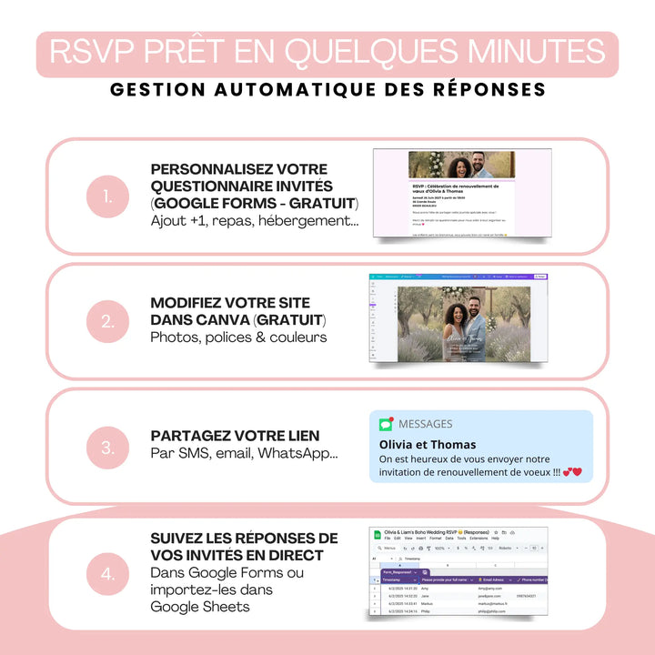 Personnalisez le RSVP de l&