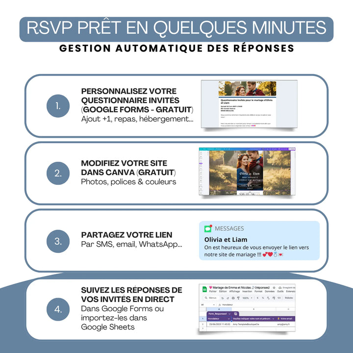 Site Invitation de Mariage Personnalisable RSVP Médiéval Fantasy