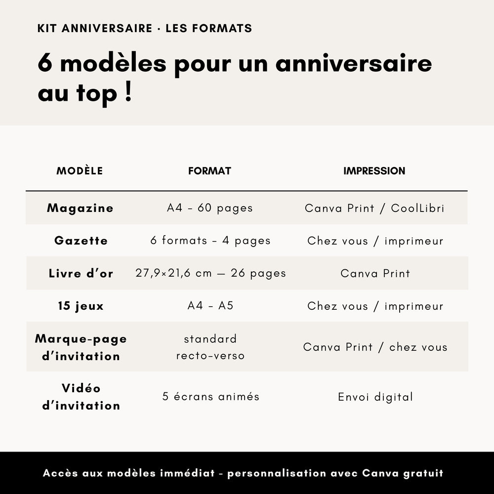 Tableau des 6 formats du Kit Anniversaire personnalisable : magazine, gazette, livre d'or, jeux