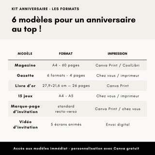 Tableau des 6 formats du Kit Anniversaire personnalisable : magazine, gazette, livre d'or, jeux