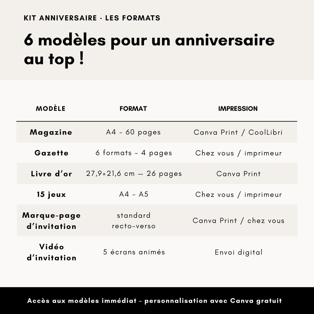 Kit Anniversaire 70 ans | Modèles Canva à personnaliser