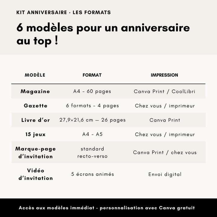 Kit Anniversaire 70 ans | Modèles Canva à personnaliser