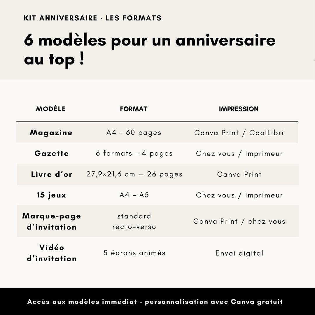 Kit Anniversaire 80 ans | Modèles Canva à personnaliser