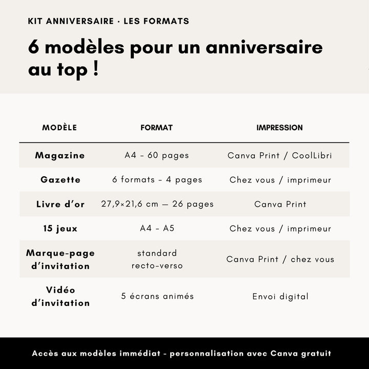 Kit Anniversaire 80 ans | Modèles Canva à personnaliser