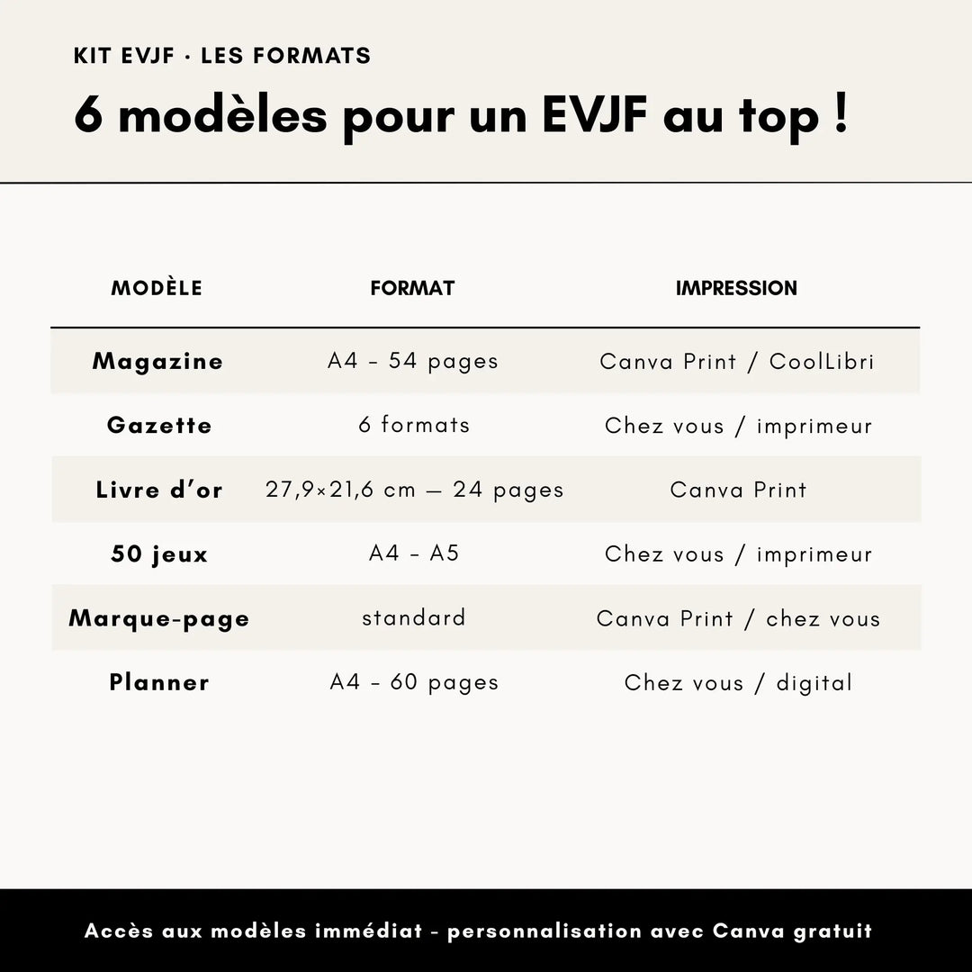 Kit EVJF personnalisé essentiel Love