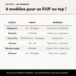 Infographie avec tout ce qui est inclus dans le kit essentiel evjf, tout pour organiser un evjf personnalisé.