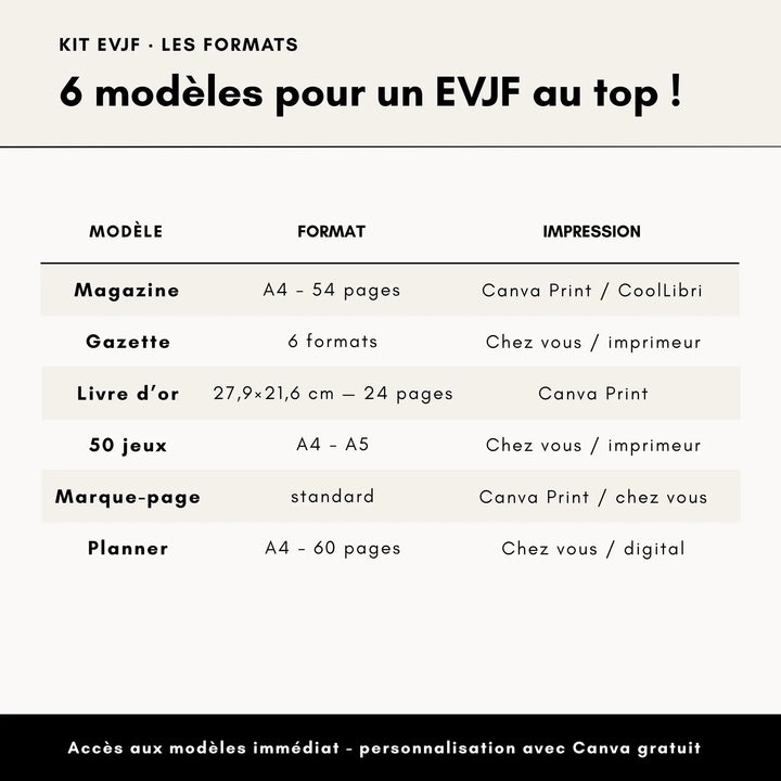 Kit EVJF personnalisé essentiel Love