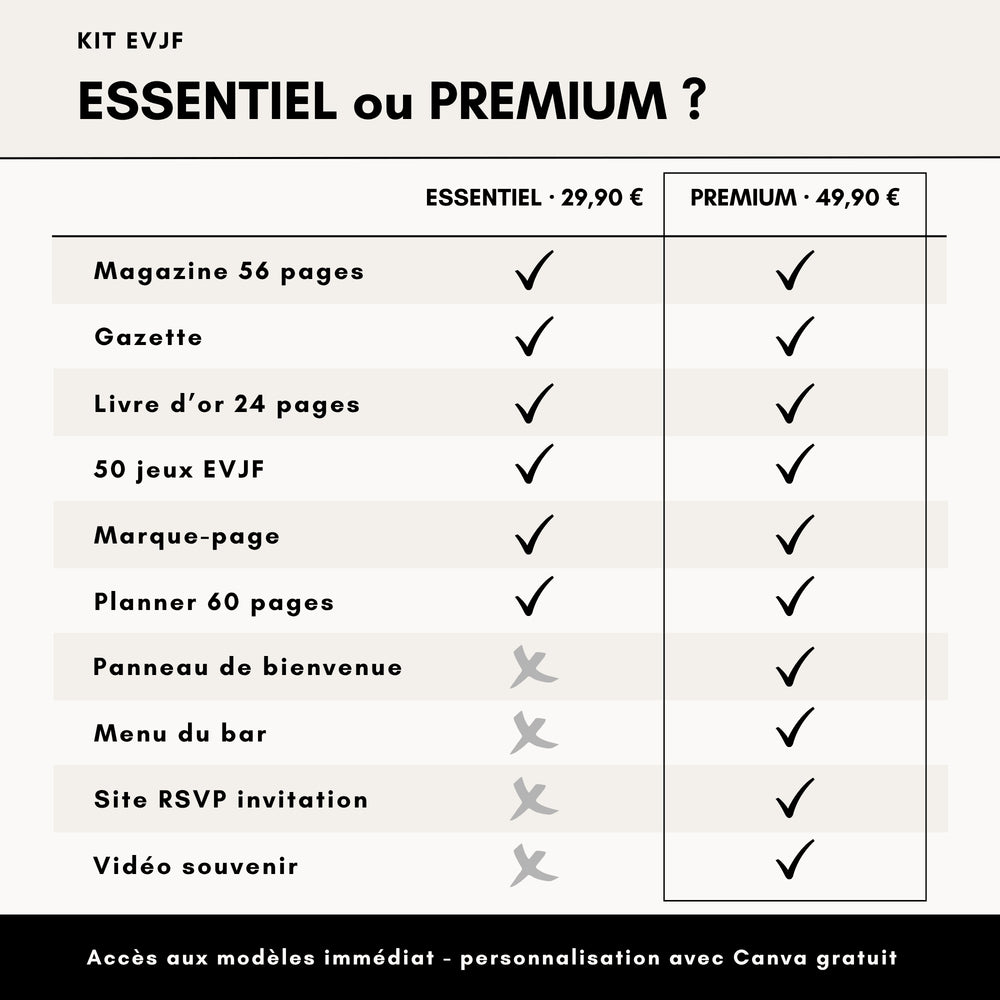 Tableau comparatif du kit EVJF essentiel et du kit EVJF premium : les 10 modèles inclus dans chaque version.