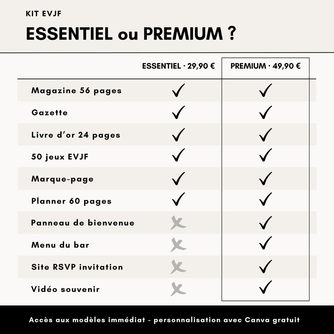 Tableau comparatif du kit EVJF essentiel et du kit EVJF premium : les 10 modèles inclus dans chaque version.