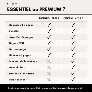 Tableau comparatif du kit EVJF essentiel et du kit EVJF premium : les 10 modèles inclus dans chaque version.