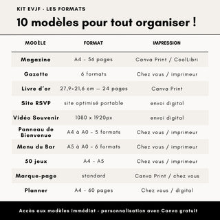 Formats d'impression des 10 modèles du kit EVJF personnalisé premium : magazine, gazette, panneau, jeux et livre d'or.