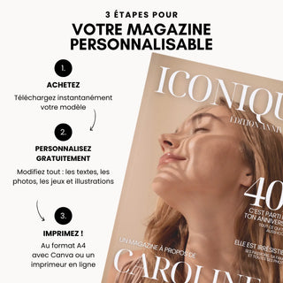 Comment faire un magazine personnalisé anniversaire 40 ans femme avec Canva.