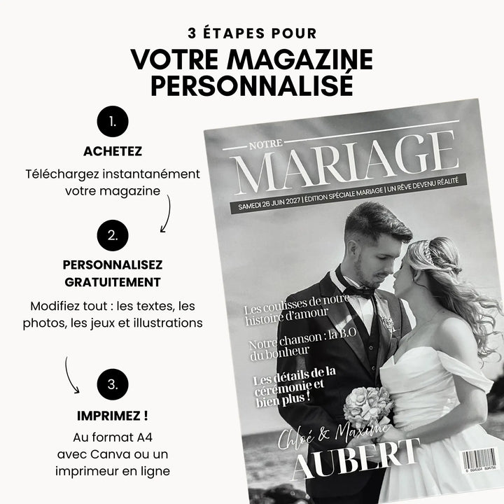 Etapes pour avoir un magazine personnalisé de mariage, achat du modèle Canva, personnalisation et impression facile.