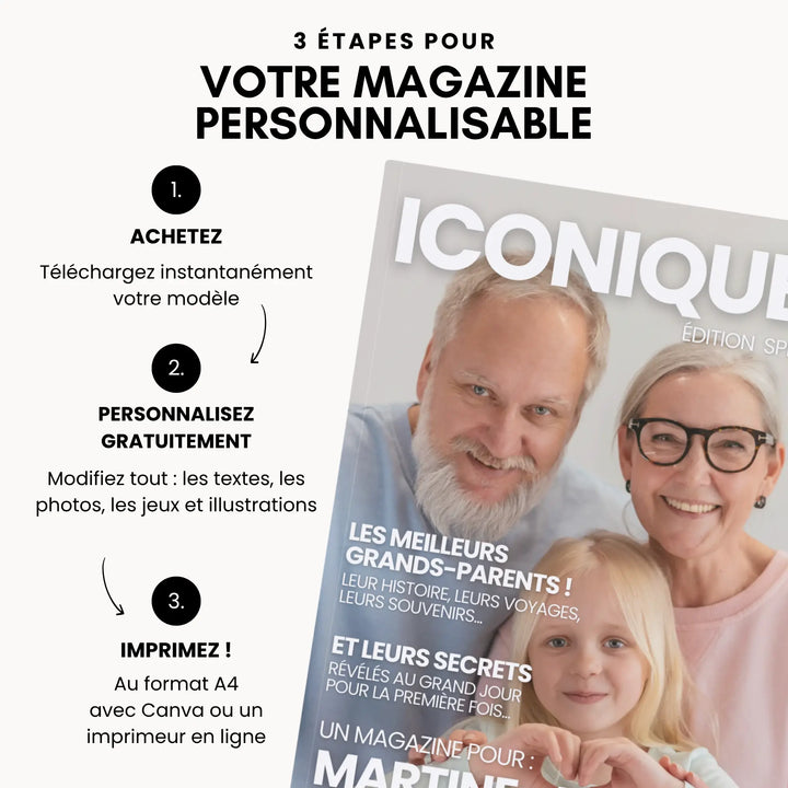 Les 3 étapes du magazine grands-parents personnalisable : achat, personnalisation gratuite sur Canva, impression A4